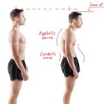 The Power of Posture