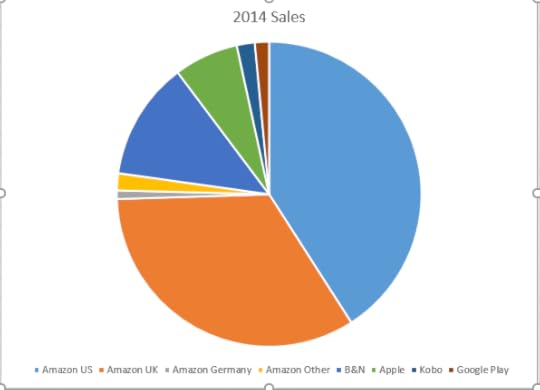 SalesChart2014