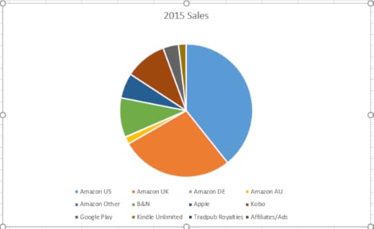SalesChart2015