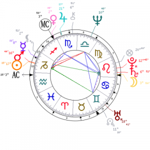 bowie chart
