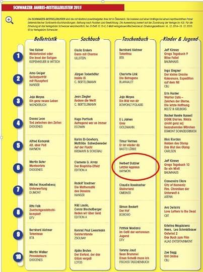 jahresbestseller-2015