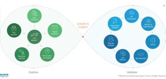 wf-infinity-process-diagram-web