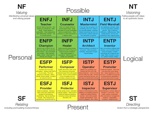 personality-types