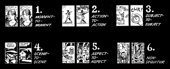 Image result for scott mccloud panel transitions
