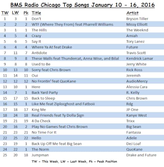 <strong>BMS Radio Chicago</strong> Top Songs January 10 - 16, 2016