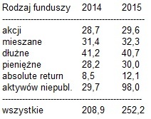 funds2015stat