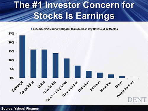 investor concerns for stocks