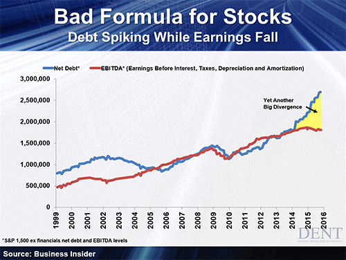 bad formula for stocks