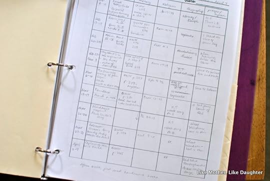 Getting Reasonably Organized