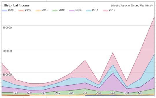 12522937_1030595810336276_7818144637826507921_n