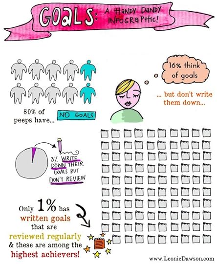 goals-infographic-part-1