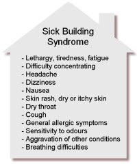 sick_building_syndrome