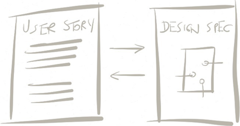 AgileUX_Fig4_UserStory_UX