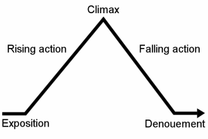 Freytag's pyramid