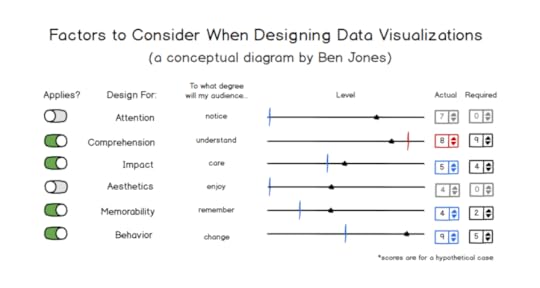 datavizsuccessmeasures
