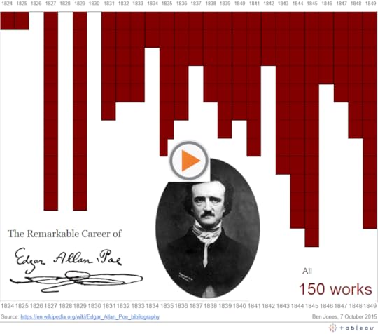 EdgarAllanPoeViz 