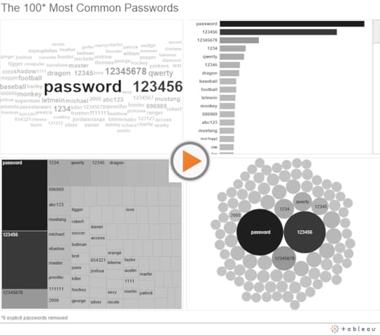 CommonPasswords 