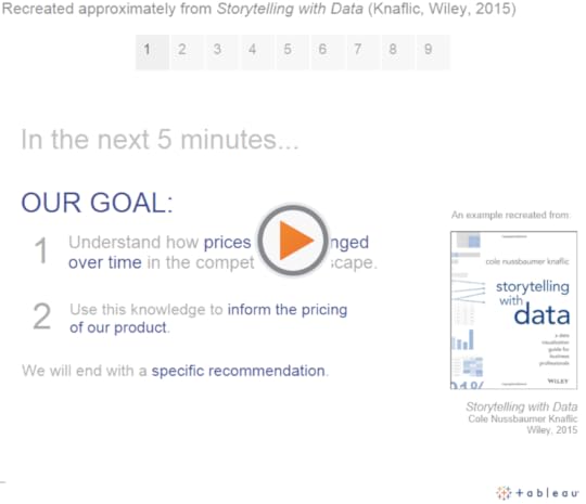 Recreated approximately from Storytelling with Data (Knaflic, Wiley, 2015) 
