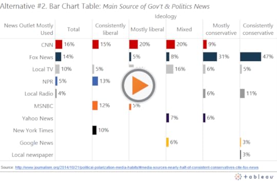 BarChart 