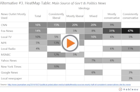 HeatMapTable 