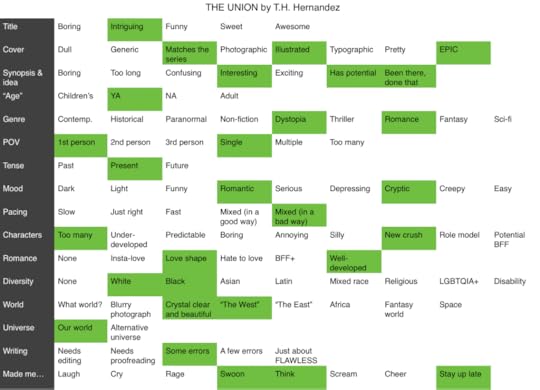 The Union by TH Hernandez snapshot Dani Reviews Things