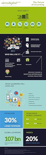 The Future of eLearning Infographic