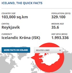 IcelandFacts