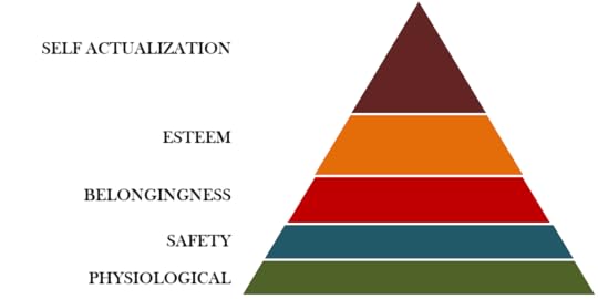 maslow4