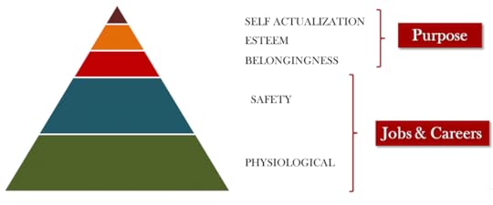 maslow1