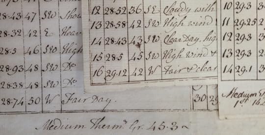 Detail from a weather diary held in the Met Office Archives