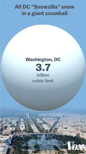 The Snowzilla Snowball DC Infographic
