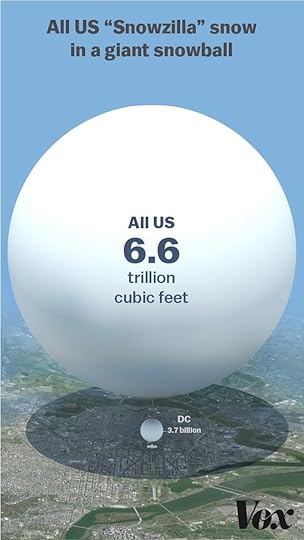 The Snowzilla Snowball World infographic