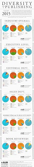 Diversity in Publishing 2015 E