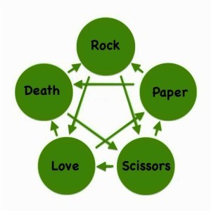 RockPaperScissorsLoveDeath