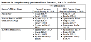 Military Life: MetLife TDP 2016 Premium Changes Chart