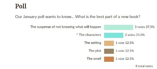  photo January Goodreads Poll_zpsxisiey1q.jpg