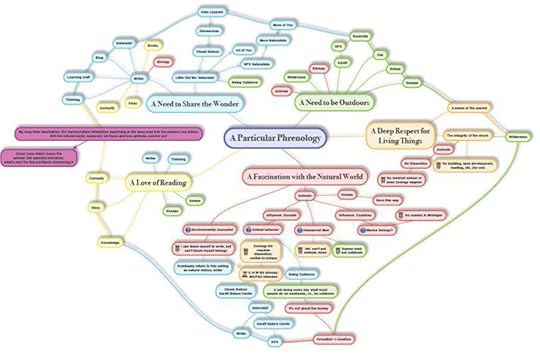 phrenology