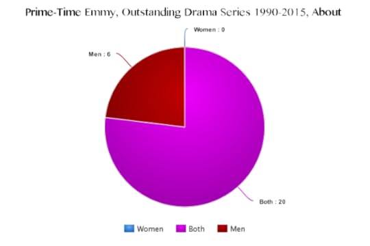 Emmy