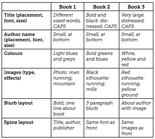 Cover comparison table