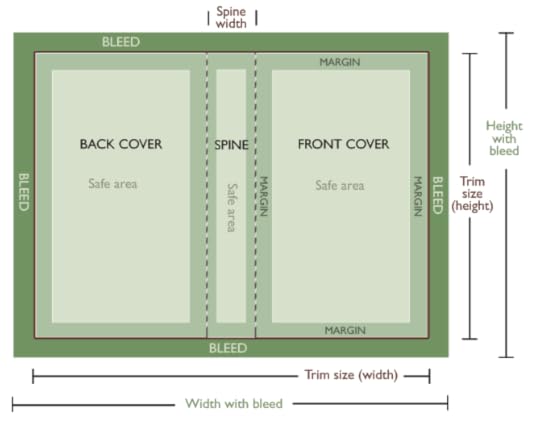 Cover explainer