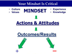 Mindsets Slide
