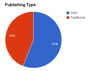 publishing