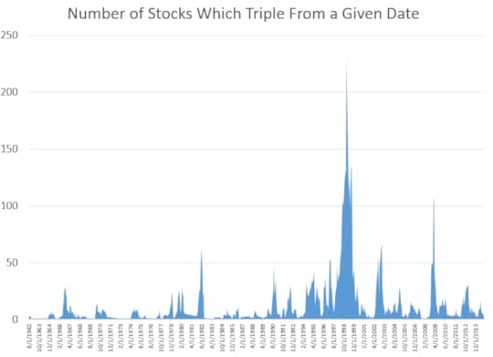 triple stocks count