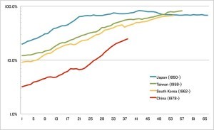 Chart1