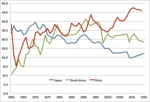Chart3