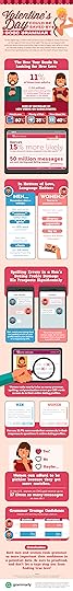 Valentine's Day Grammar 2016 Infographic