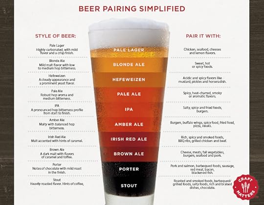 Beer Pairings Simplified infographic