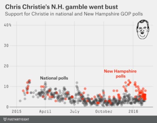 silver-christiesout-1