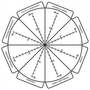 wheel of life