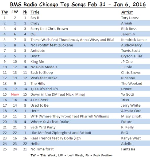 <strong>BMS Radio Chicago</strong> Top Songs January 31 - February 6, 2016